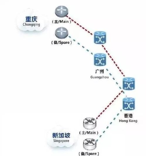 疫情催生數(shù)字經(jīng)濟發(fā)展新機遇 重慶如何順勢而為發(fā)展互聯(lián)網(wǎng)數(shù)據(jù)服務